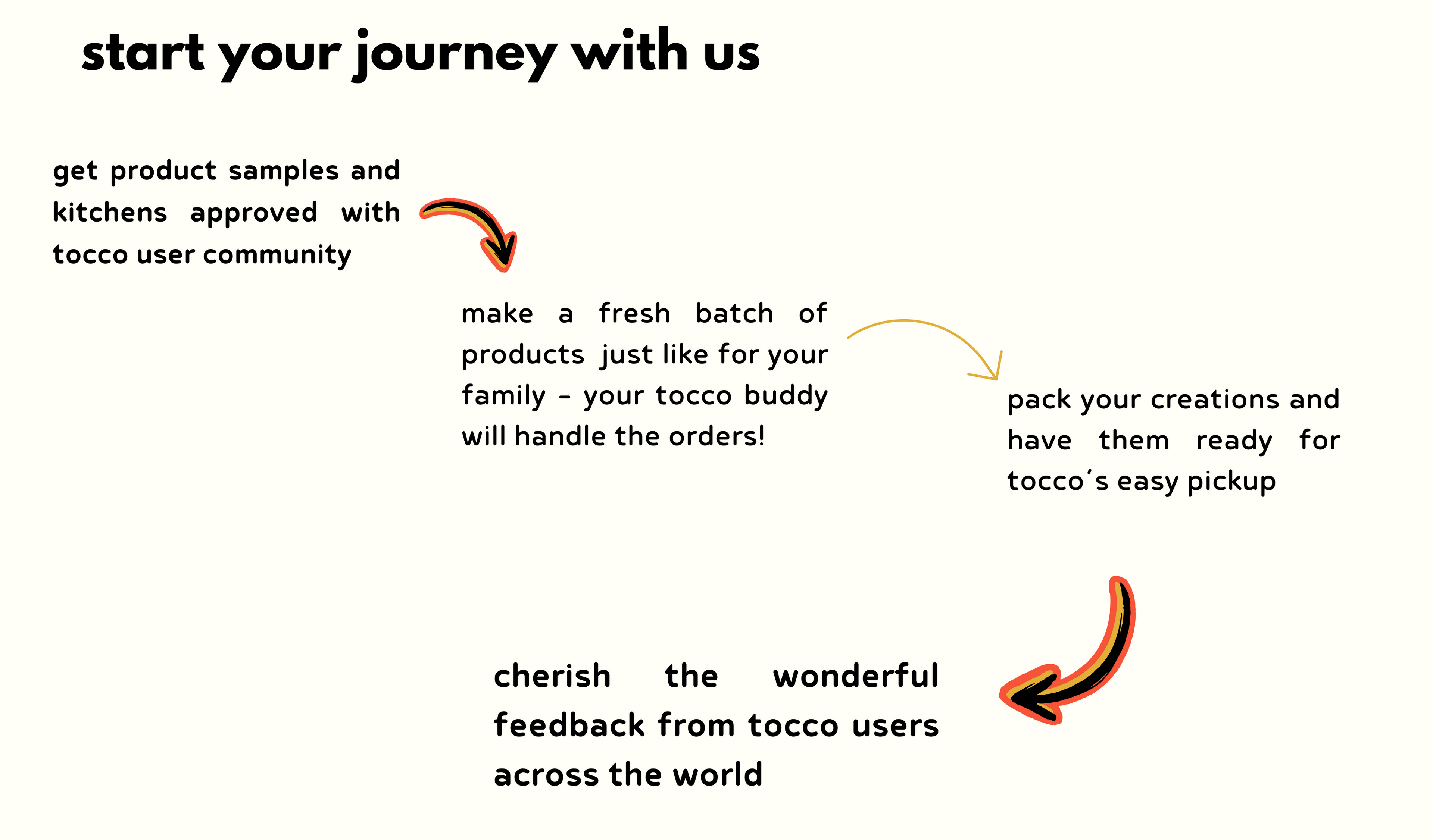 apply to join the best startup for homemade food tocco toco gotoco gotocco for gourmet snacks and savouries 